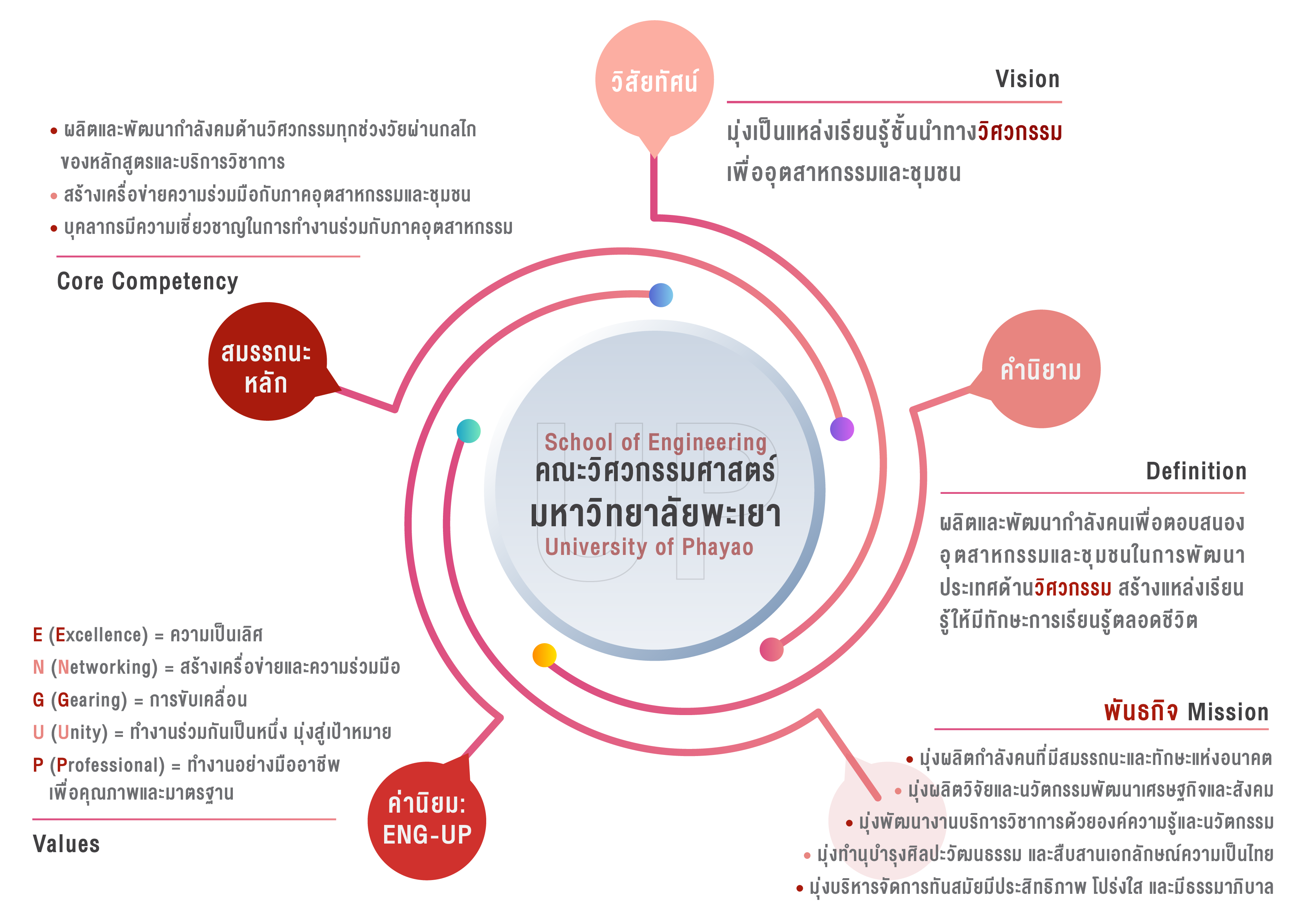 EdPEx Infographic