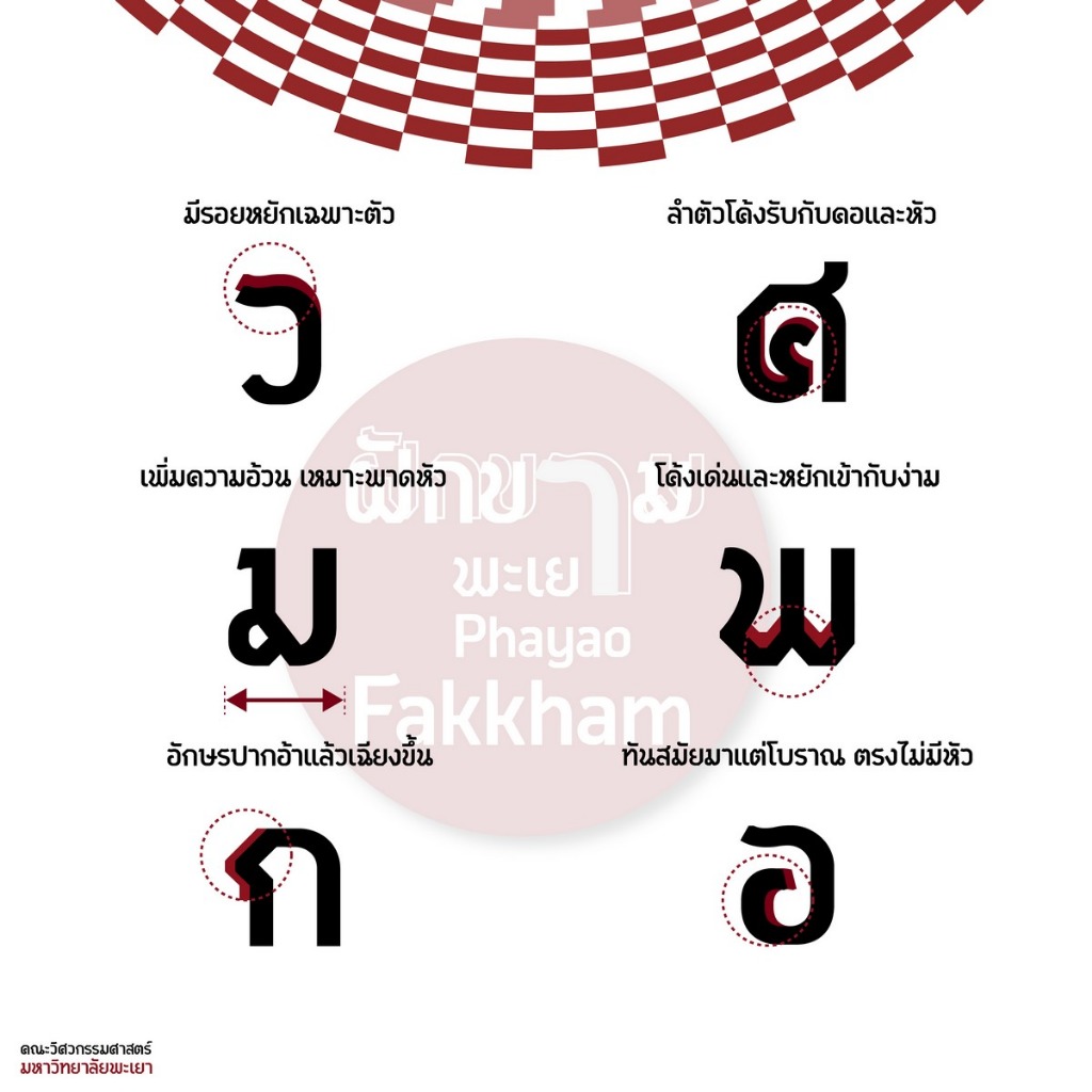 ตัวอย่างพยัญชนะภาษาไทย ฟอนต์ฝักขามพะเยา