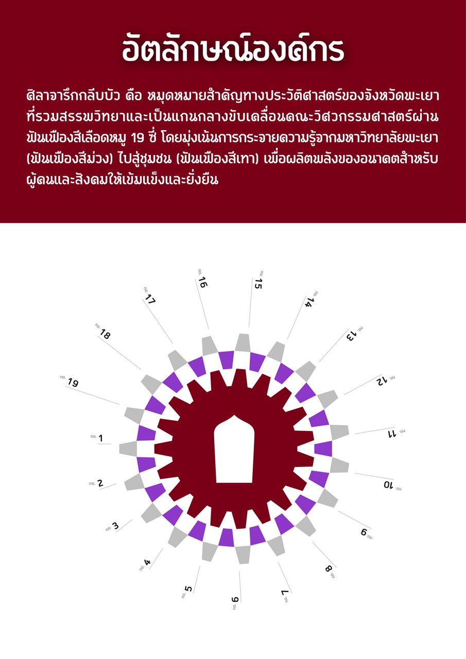 รายละเอียดตราสัญลักษณ์ มหาวิทยาลัยพะเยา