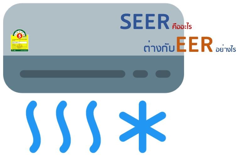 SEER คืออะไร