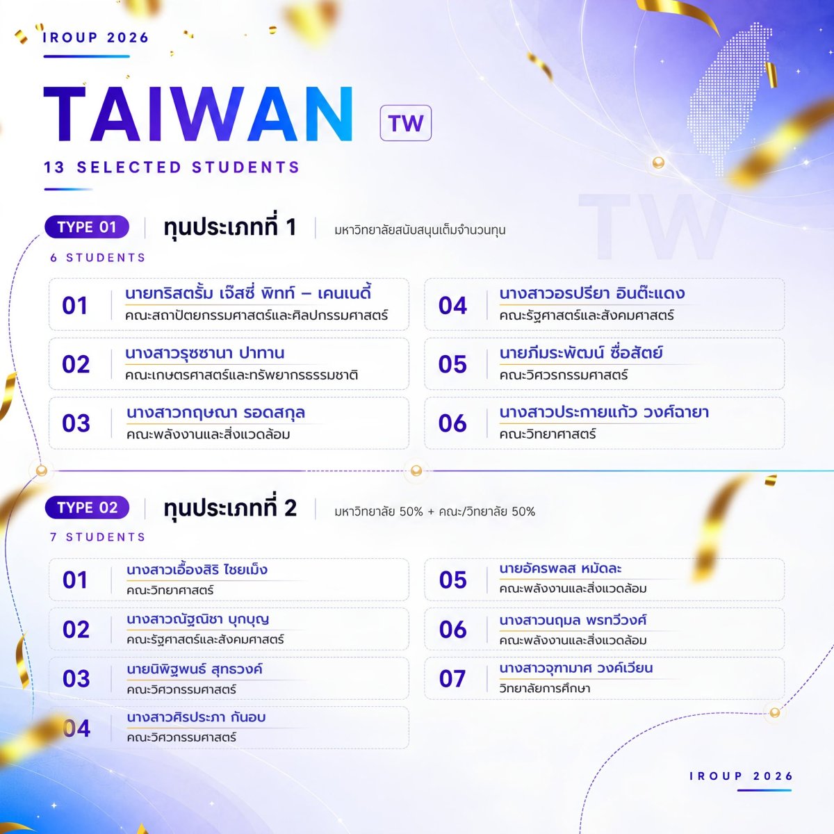 ประกาศรายชื่อผู้ผ่านการคัดเลือก IROUP 2026 มหาวิทยาลัยพะเยา